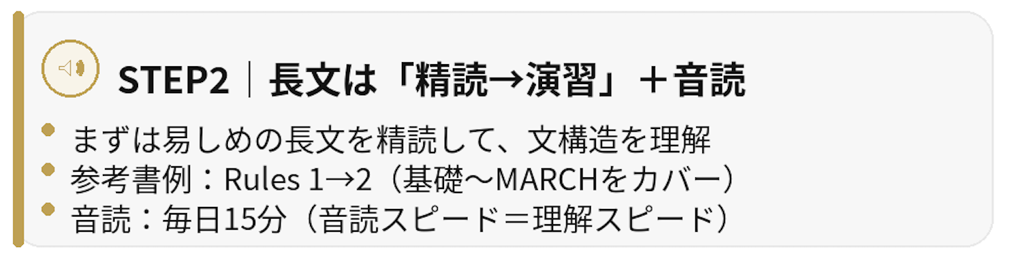 高2からの英語逆転戦略の要約図。優先順位3ステップ（基礎→長文→共通テスト/私大/英検）、Target1400の3周回し、Polarisで文法確認、英文解釈の土台、Rulesで精読→音読、親のサポートと成功事例をまとめたインフォグラフィック