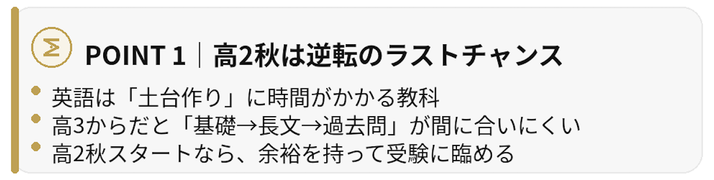 高2からの英語逆転戦略の要約図。優先順位3ステップ（基礎→長文→共通テスト/私大/英検）、Target1400の3周回し、Polarisで文法確認、英文解釈の土台、Rulesで精読→音読、親のサポートと成功事例をまとめたインフォグラフィック