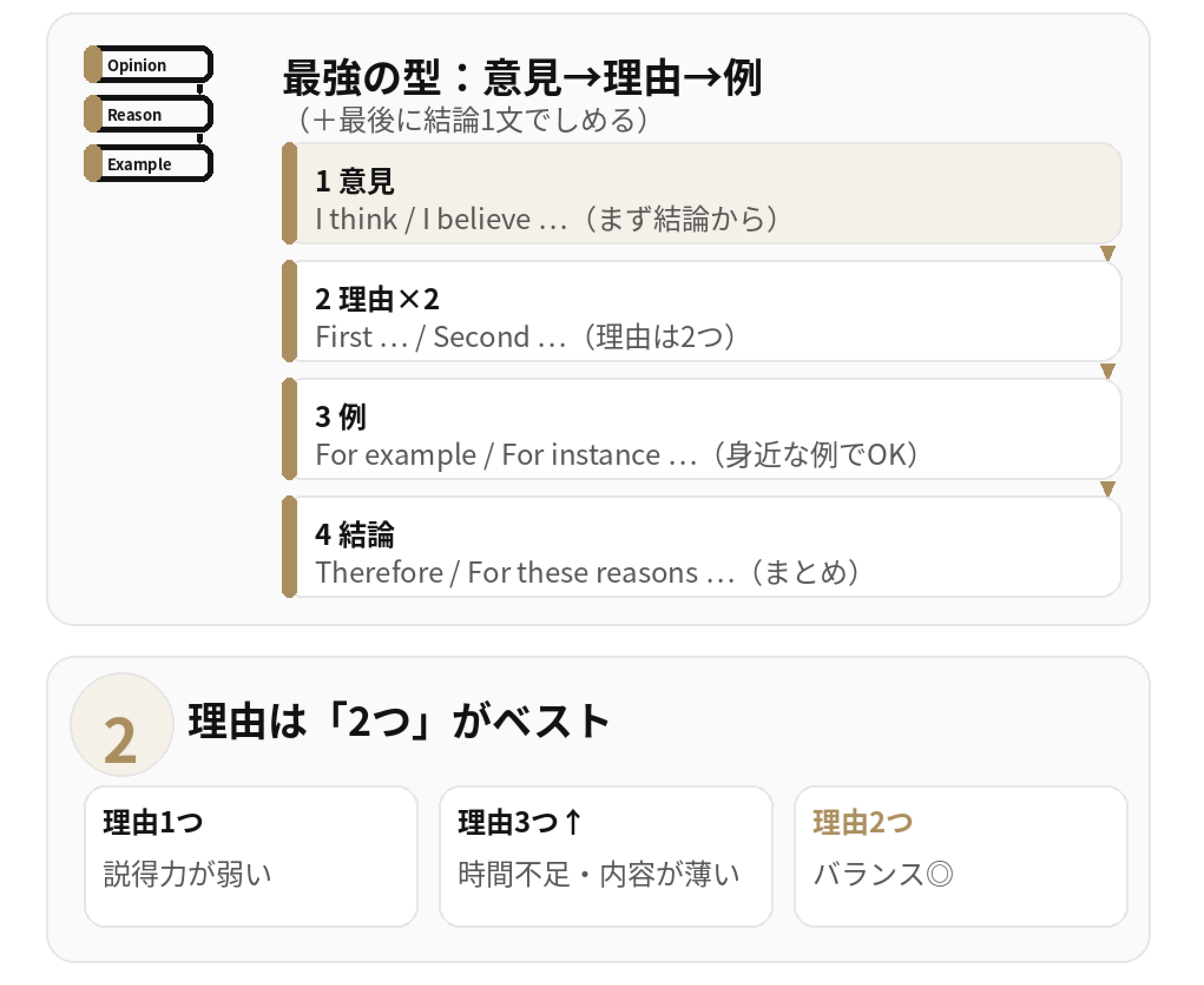 白紙になりやすい3つの理由（何を書けばいいか／英語表現／文法ミス不安）