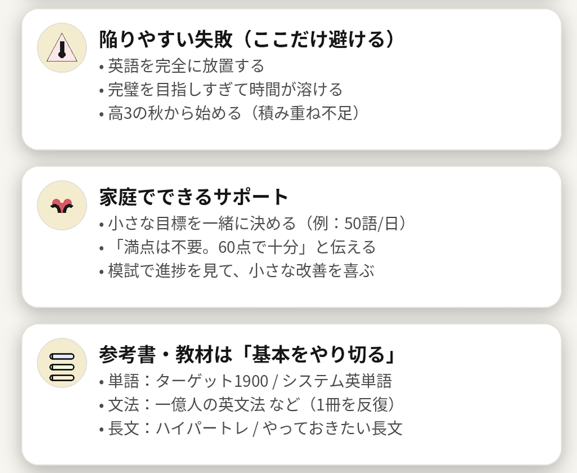 理系で英語が苦手な受験生向け、国公立対策の最低ライン（共通テスト英語60〜65%、学習配分5:3:2、3ステップと注意点）をまとめたインフォグラフィック