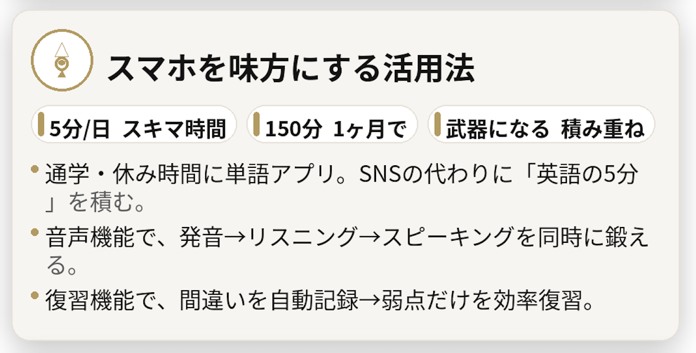英語が苦手な高校生のスマホとの賢い付き合い方。集中を守る通知設定と距離の取り方、英語学習アプリの選び方、タイムブロック術、スキマ時間活用、親の関わり方をまとめた図