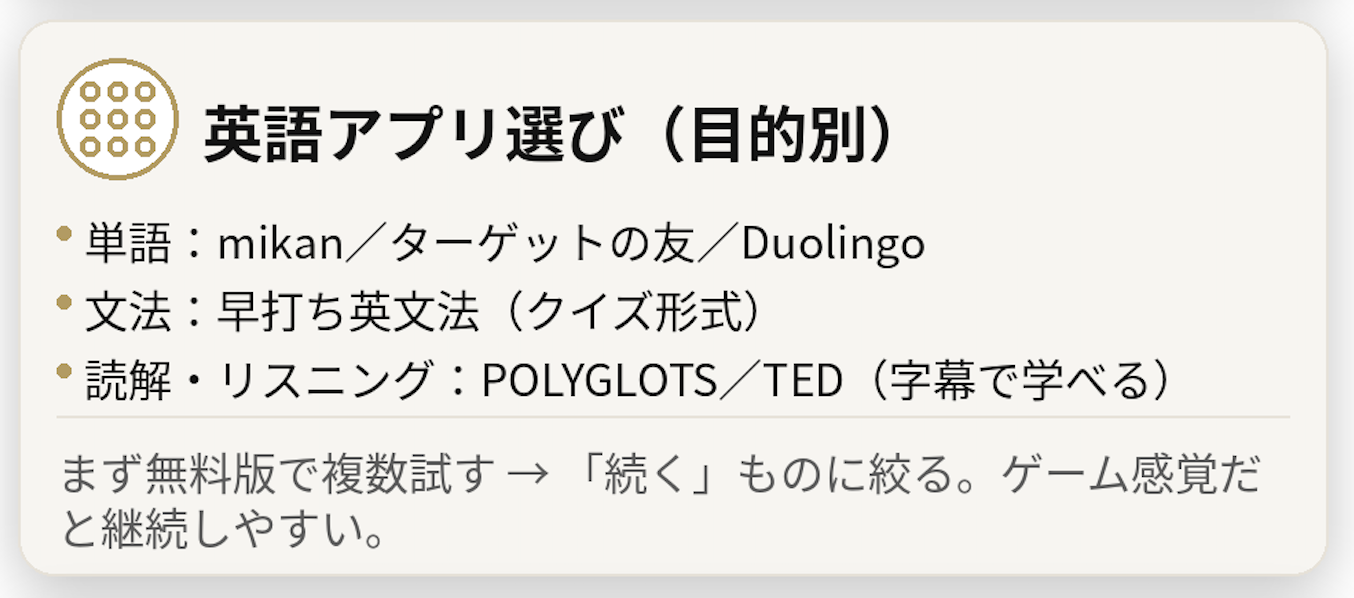 英語が苦手な高校生のスマホとの賢い付き合い方。集中を守る通知設定と距離の取り方、英語学習アプリの選び方、タイムブロック術、スキマ時間活用、親の関わり方をまとめた図