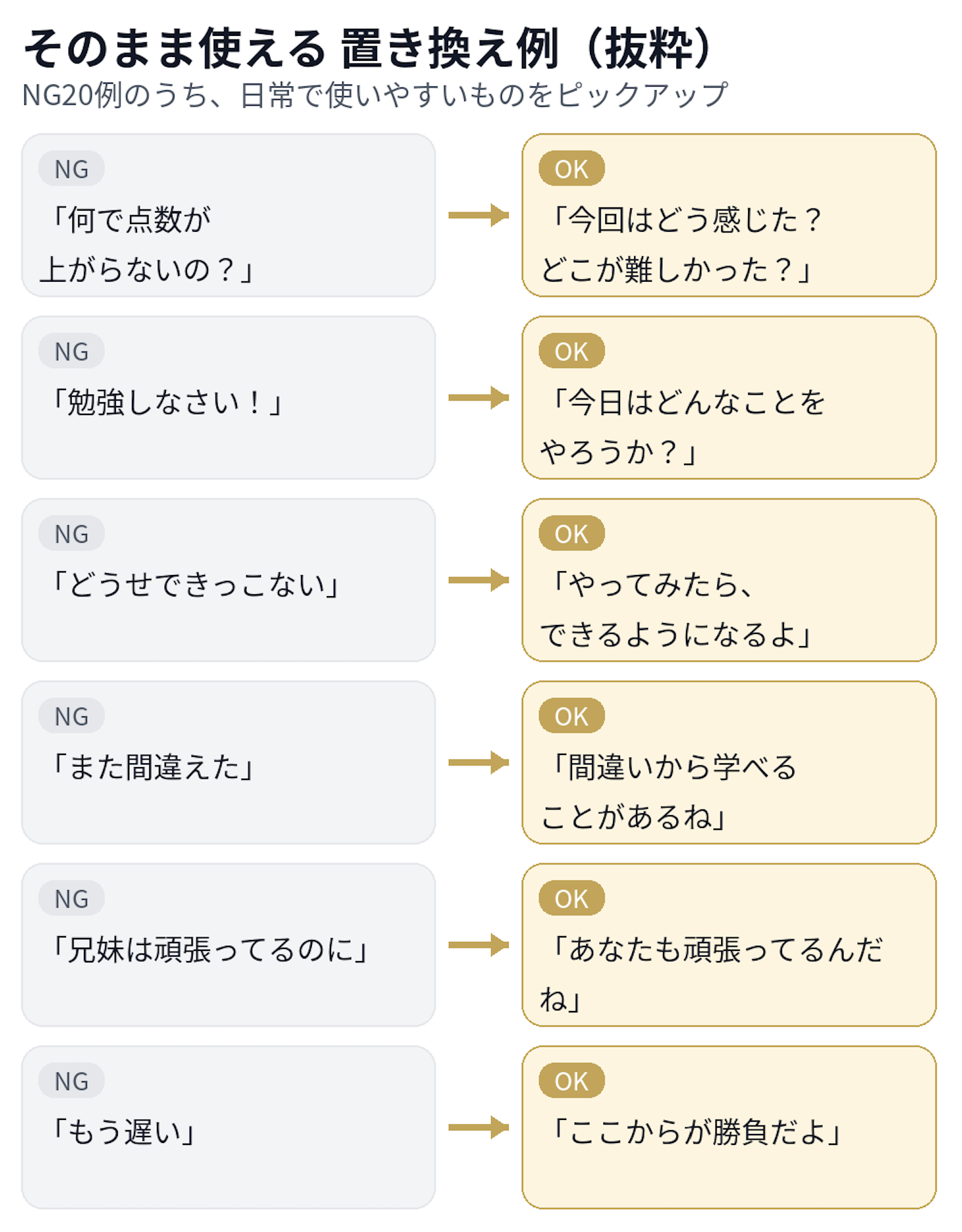 そのまま使える置き換え例(抜粋)(NG→OKの対比を見やすく)