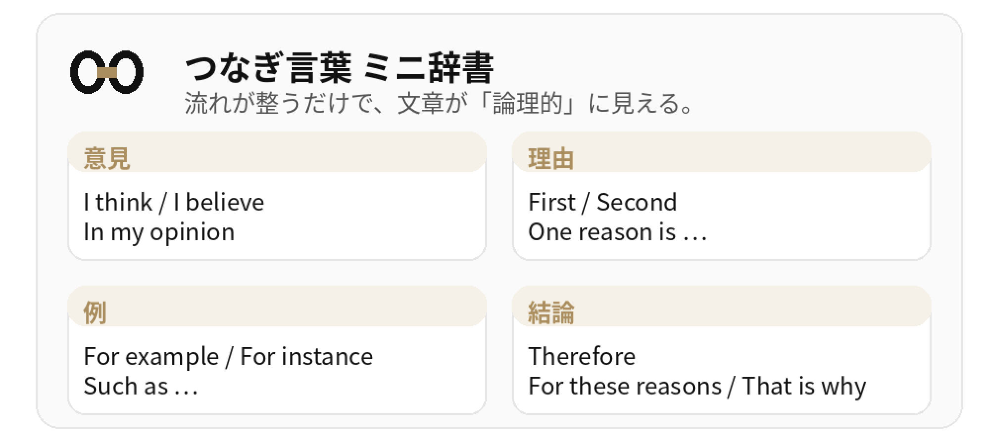 白紙になりやすい3つの理由（何を書けばいいか／英語表現／文法ミス不安）