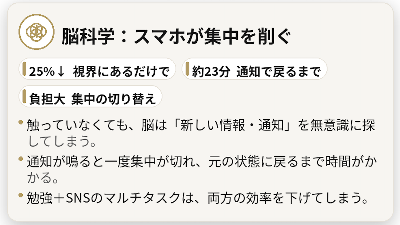 英語が苦手な高校生のスマホとの賢い付き合い方。集中を守る通知設定と距離の取り方、英語学習アプリの選び方、タイムブロック術、スキマ時間活用、親の関わり方をまとめた図